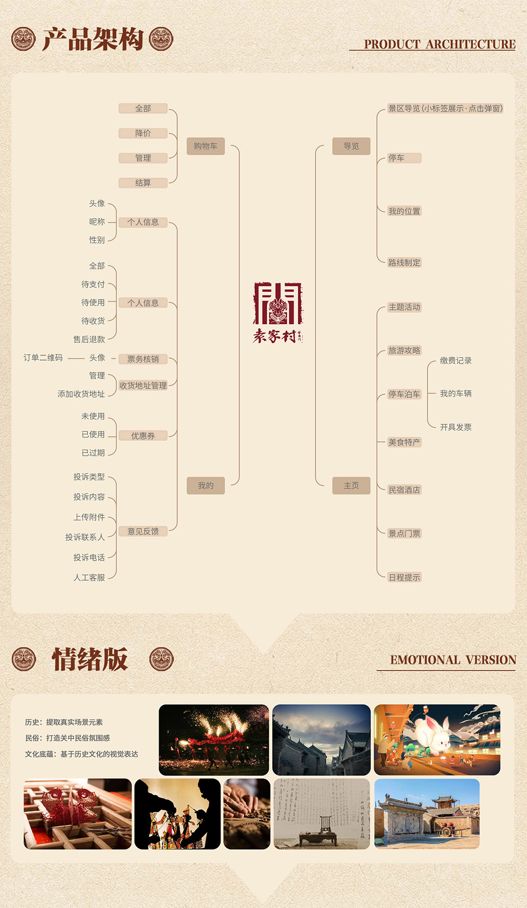 产品架构 情绪版