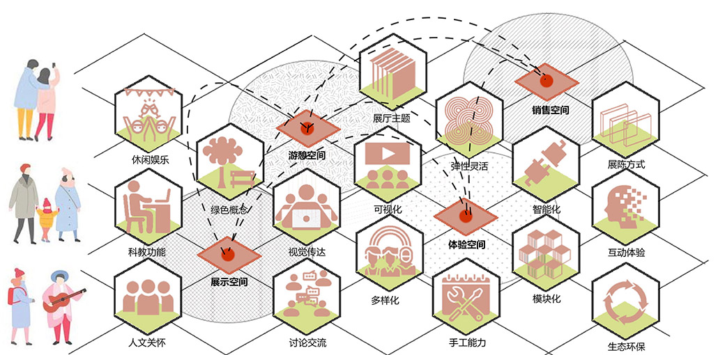 空间分析图