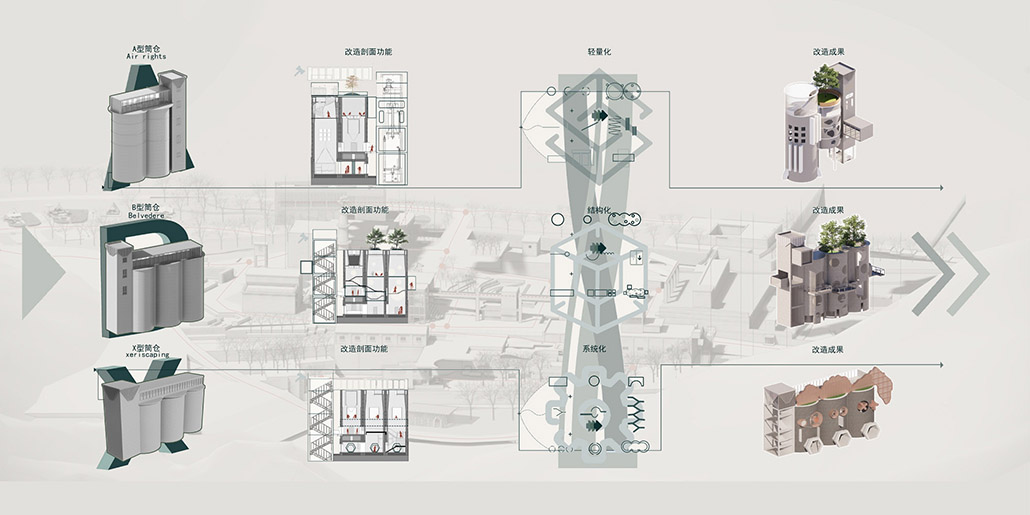 建筑改造策略