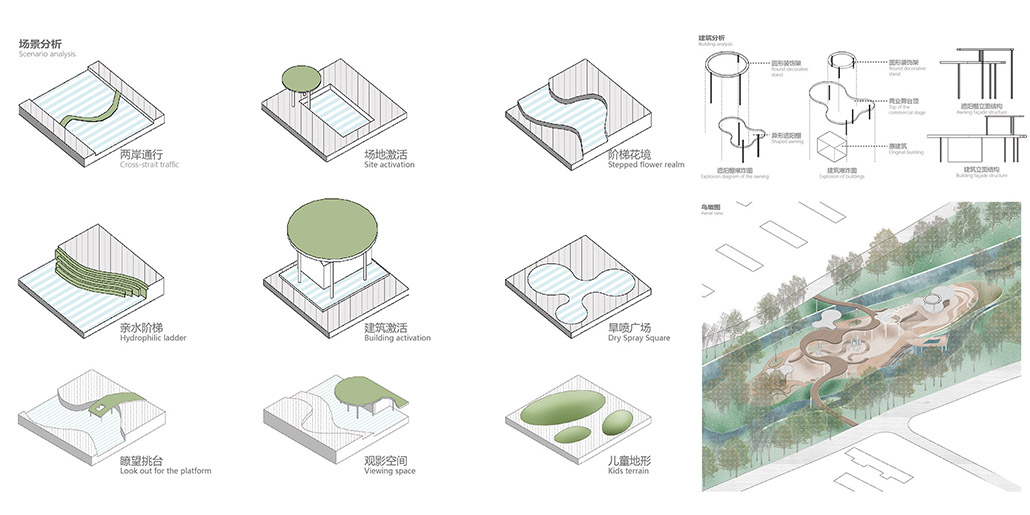 场景分析、鸟瞰与建筑分析