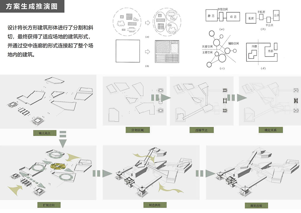 方案生成推演图