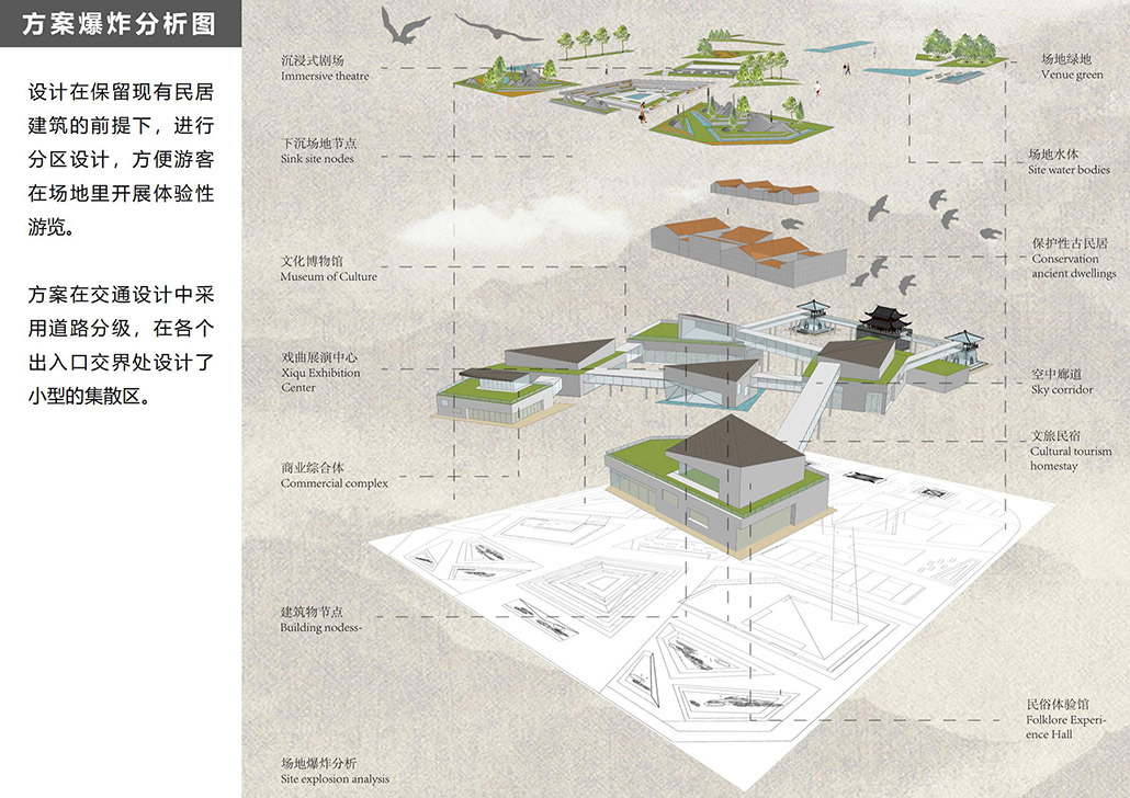 方案爆炸分析图