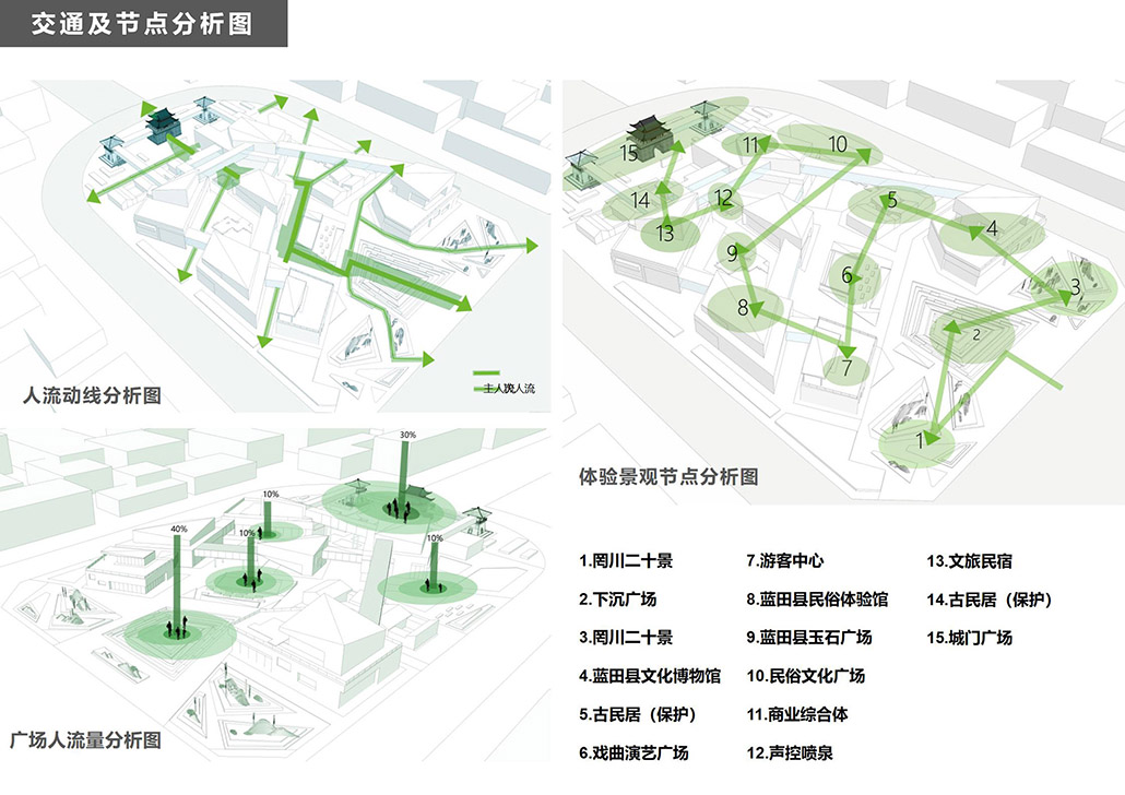 交通节点分析图