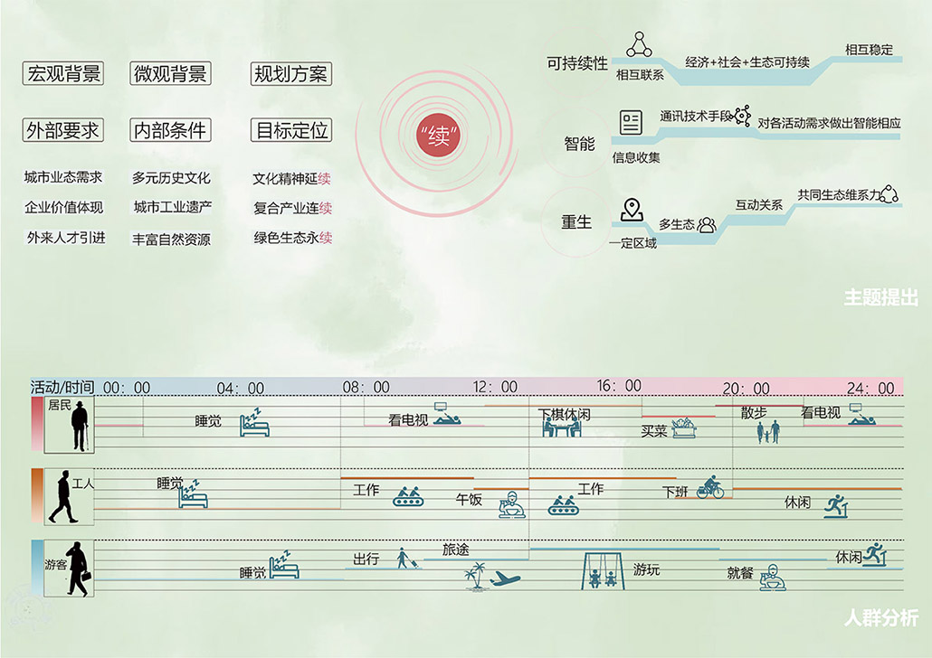 人群分析