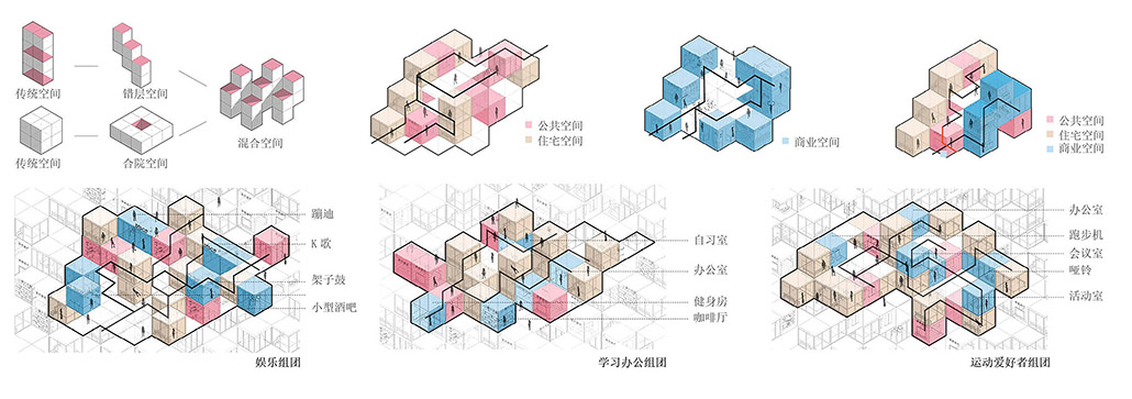 功能分析图