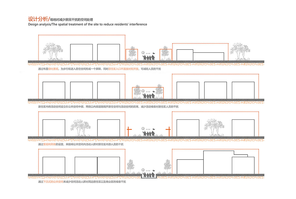 公共空间对场地居住区的防干扰处理