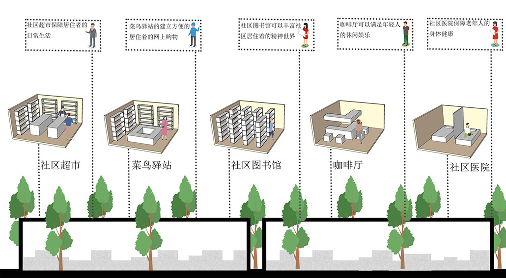 过程图