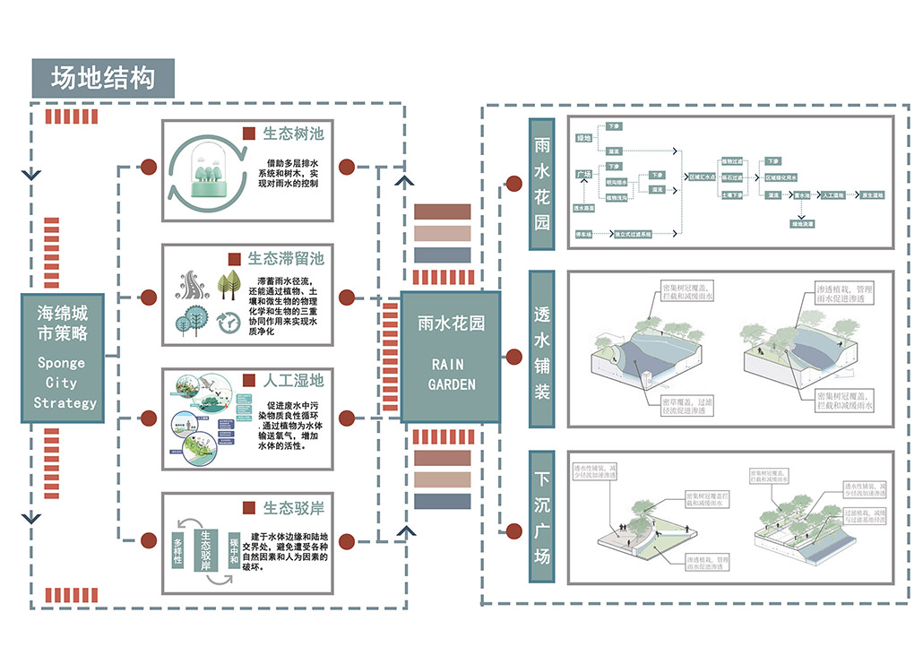 分析图