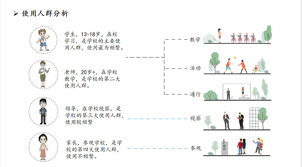 人群分析