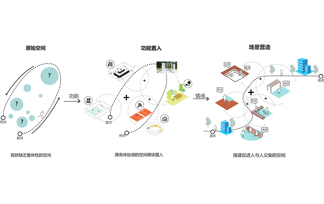 方案推演