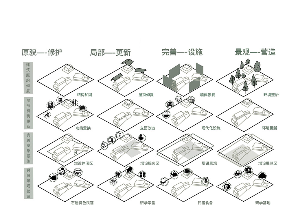 方案生成分析图