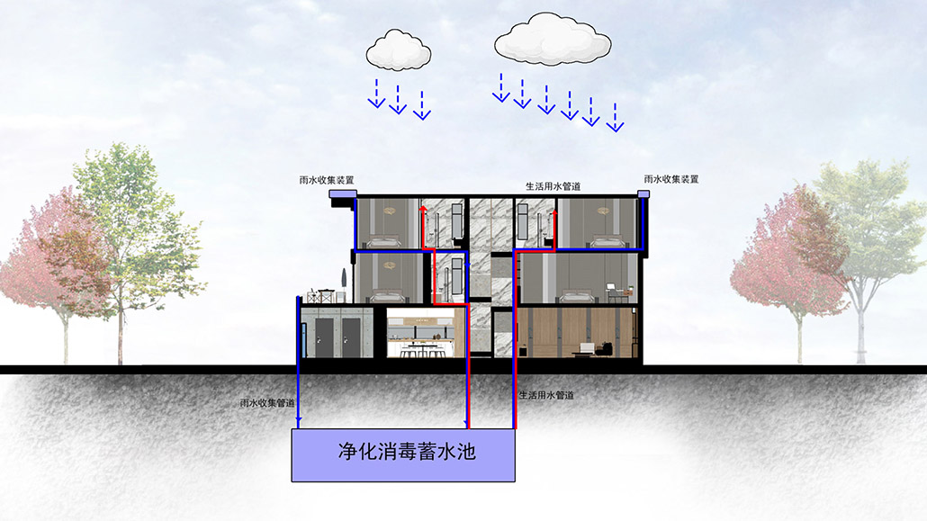 综合节能措施图