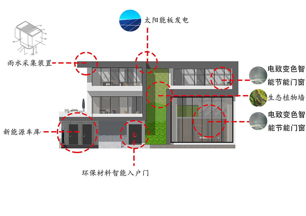 别墅效果图