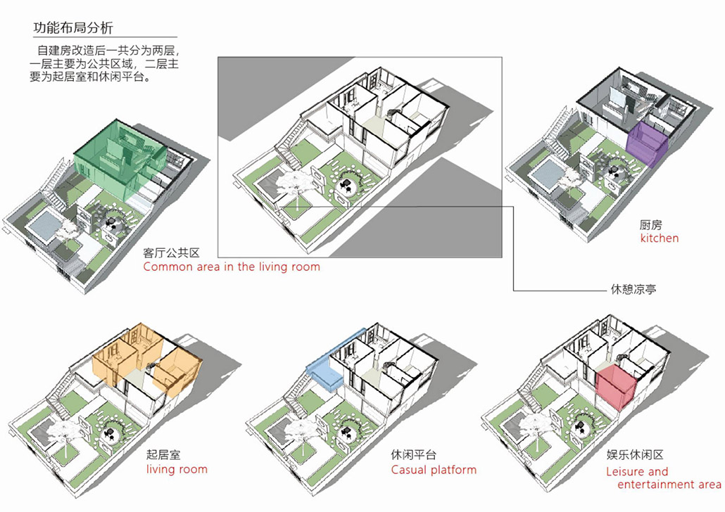 室内功能布局分析