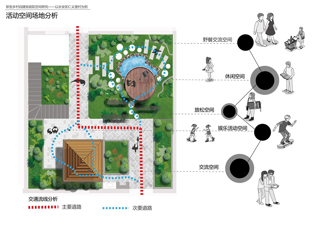 庭院活动空间场地分析