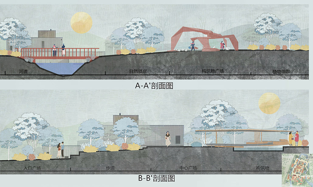 剖面分析