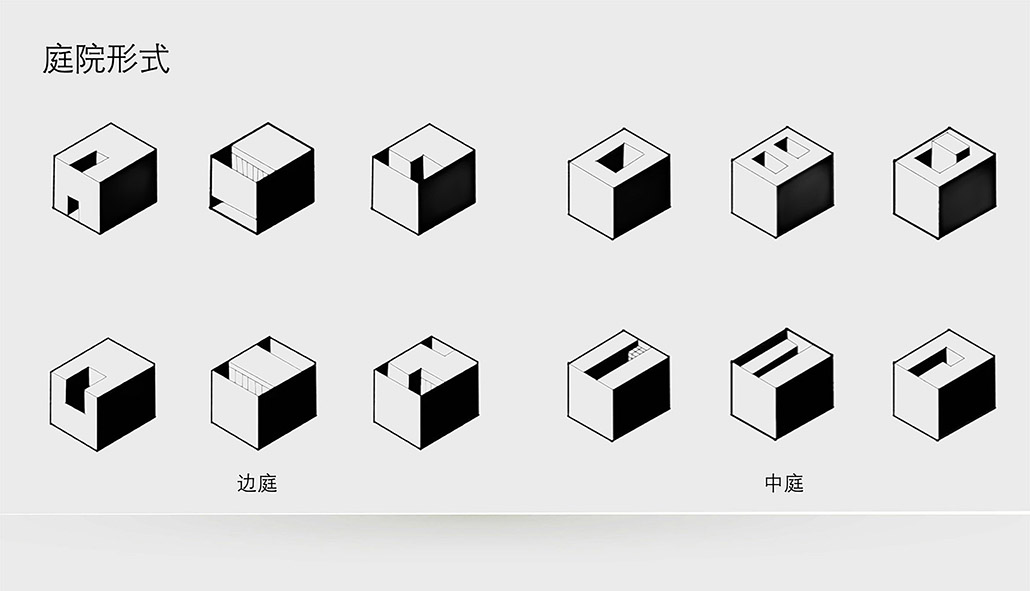 庭院形式分析图