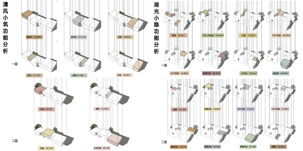 建筑功能分析图