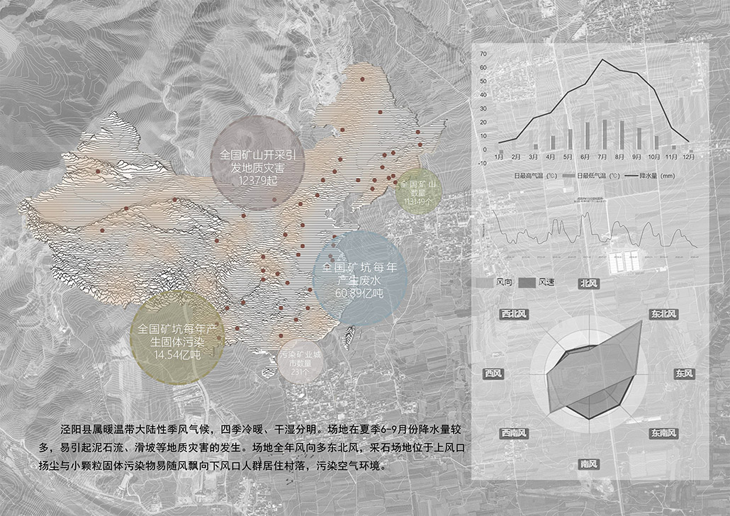 场地环境分析