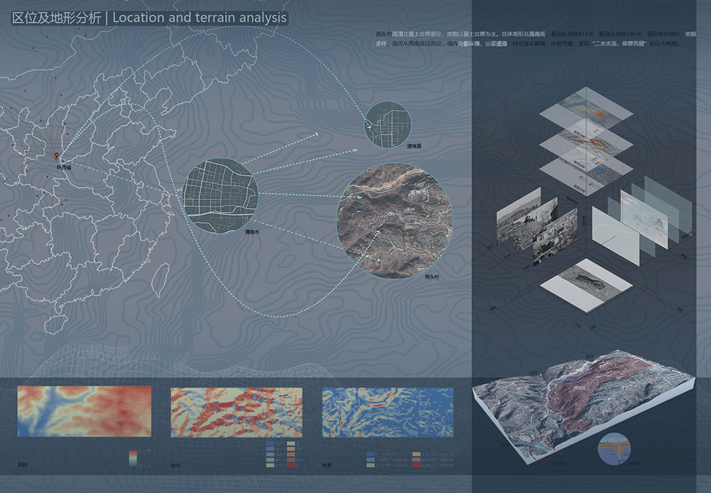 区位及地形分析